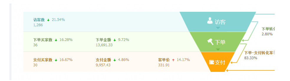 淘寶童車店鋪如何3個月實現月銷1萬到60萬的提升